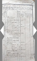 Духовная роспись 1859 года